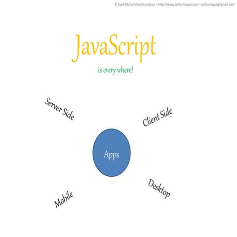 Latest trends in java script show | PPT