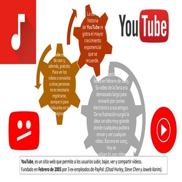 Historia de youtube | DOCX