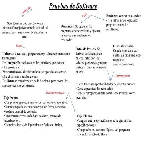 Pruebas de Software | PPTX
