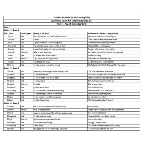 Juba Primary Schools Mini Competition 2024 Spelling Bee Words