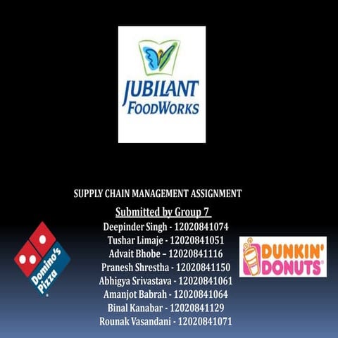 Jubilant foodworks group7_marketing