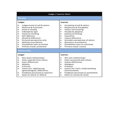 Judger / Learner Chart