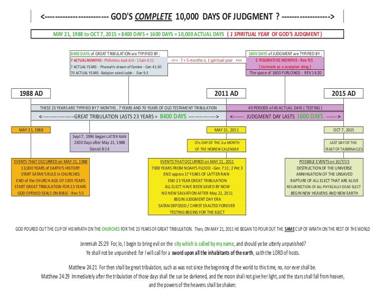 Judgment Timelinewith1600days