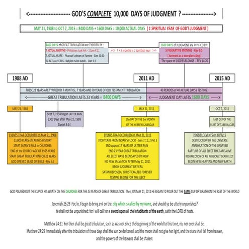 Judgment Timeline-with-1600-days