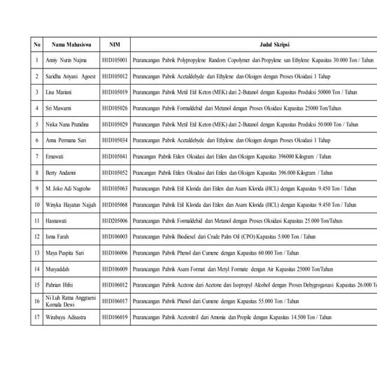 Judul prarancangan pabrik kimia  teknik kimia 