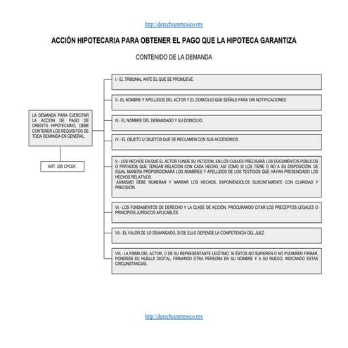 ESQUEMA DEL JUICIO HIPOTECARIO DESDE LA DEMANDA HASTA LA ADJUDICACIÓN | PDF