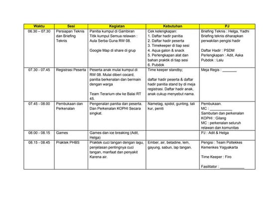 Penjelasan rundown temu keluarga | DOCX