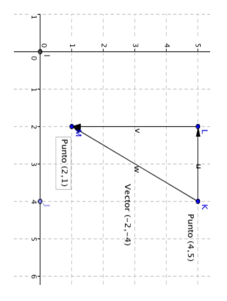 VECTOR EN EL PLANO CARTESIANO