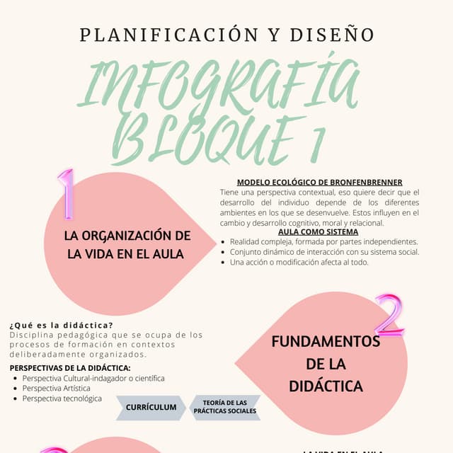 Organización de la vida en el aula