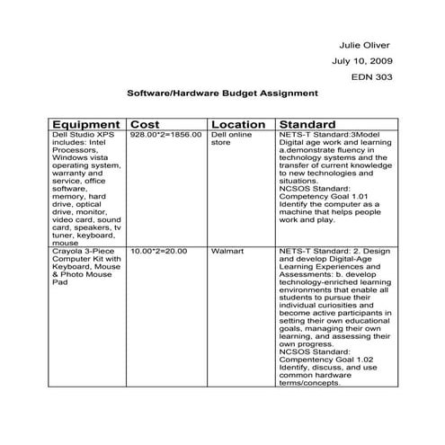 Budget for Hardware and Software