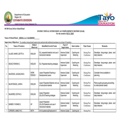 Instructional Supervisory Plan for the month of July