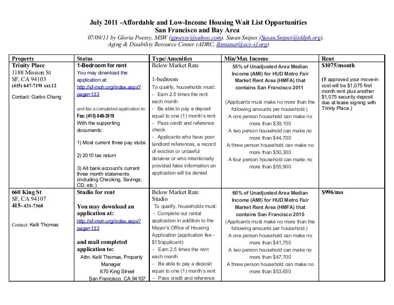 July 2011 housing list