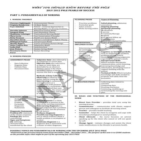 July 2012 nle tips funda