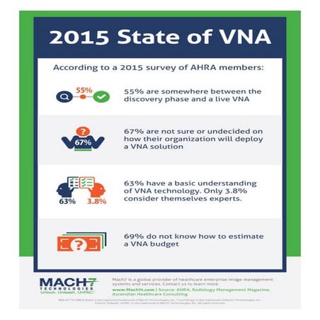 2015 State of VNA
