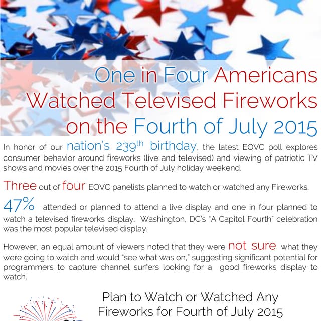 Happy 239th Birthday USA! 