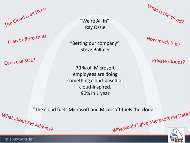 Azure JumpStart