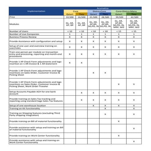 Acuity Solutions | Acumatica Jump Start Pricing for Quick Start and Turnkey O...
