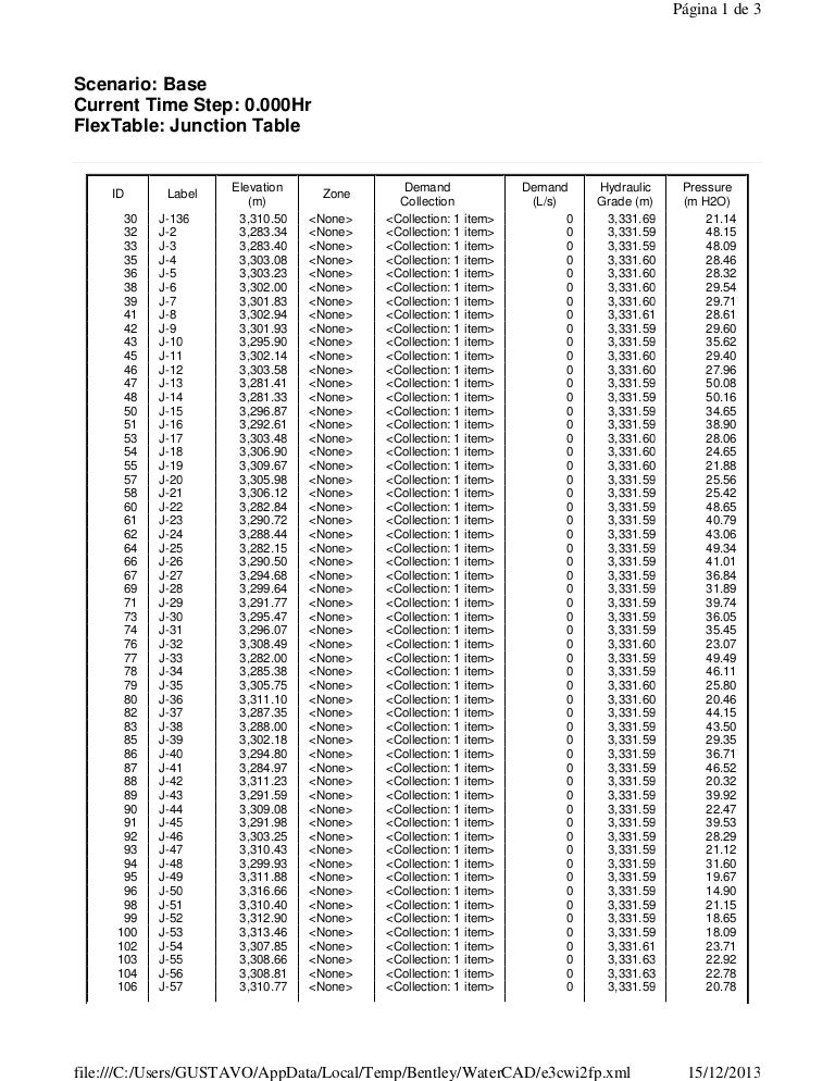 Junction table