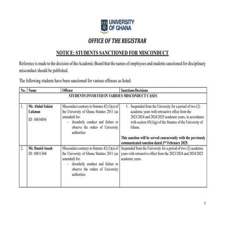 University of Ghana Cracks Down on Misconduct: Over 100 Students Sanctioned