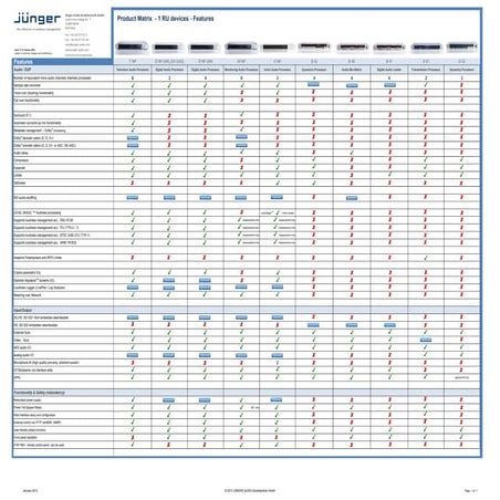Junger Audio product matrix 2013