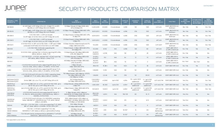 Hardware Firewall Comparison Chart