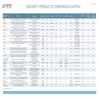 Juniper Networks Product Comparisons