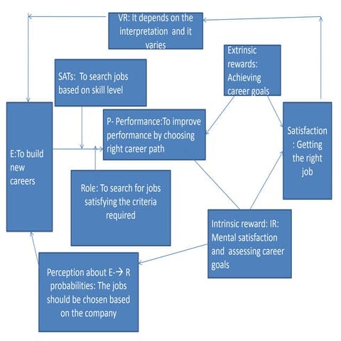 EP Diagram 5 | PPTX