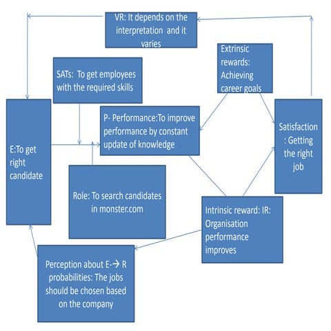 EP Diagram 5 | PPTX