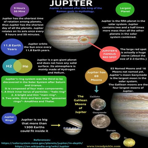 Jupiter Facts | PDF
