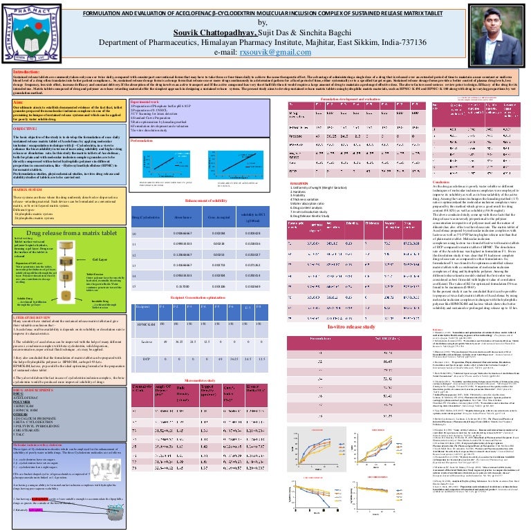 Osmotic Tablet Formulation and evaluation
