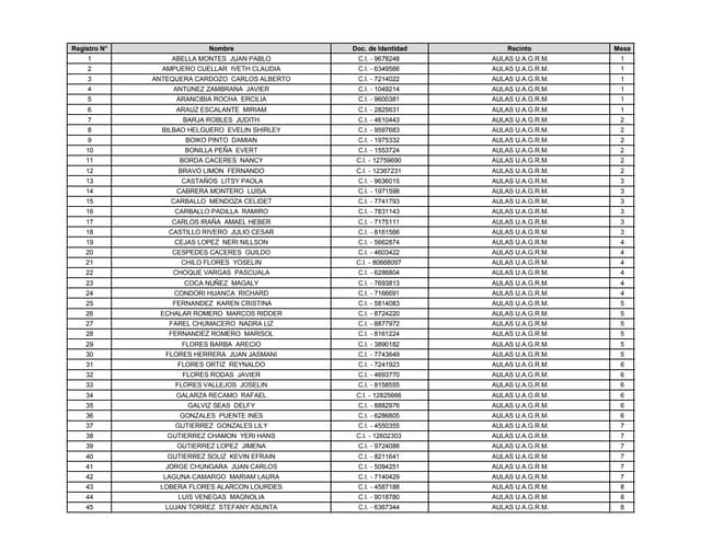 Lista de Jurados Electorales en San...