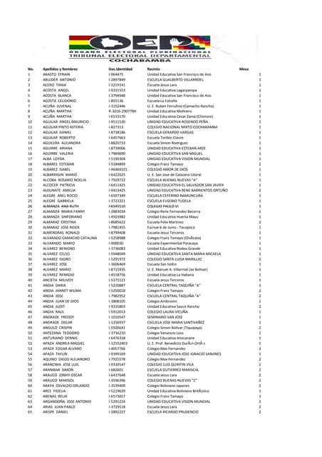 Lista de Jurados Electorales en Coc...