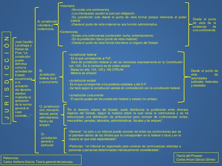 Jurisdicción y competencia
