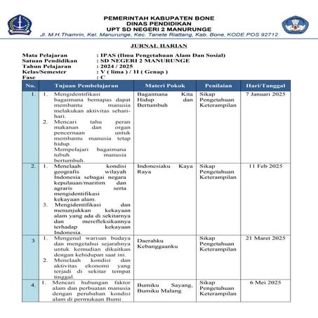 JURNAL HARIAN IPAS kelas 5 kurikulum merdeka | DOCX