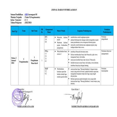 Jurnal Harian Kelas 1 Tema 5 kurikulum 2013.docx