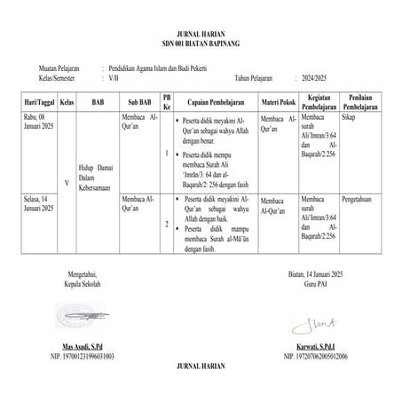 JURNAL HARIAN PENDIDIKAN AGAMA ISLAM KELAS 5 SEMESTER 2.doc