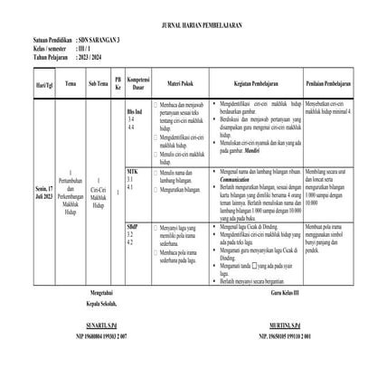 JURNAL KELAS 3 TEMA 1 (WEBSITEEDUKASI.COM).docx