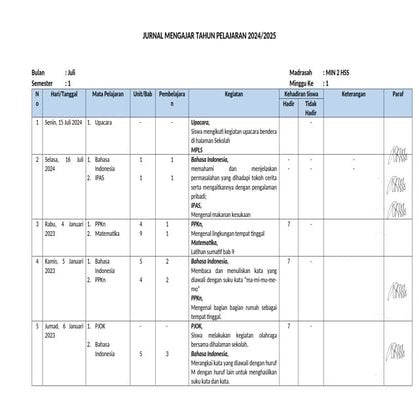 JURNAL MENGAJAR HARIAN GURU SEDERHANA DAN SIMPLE | DOCX