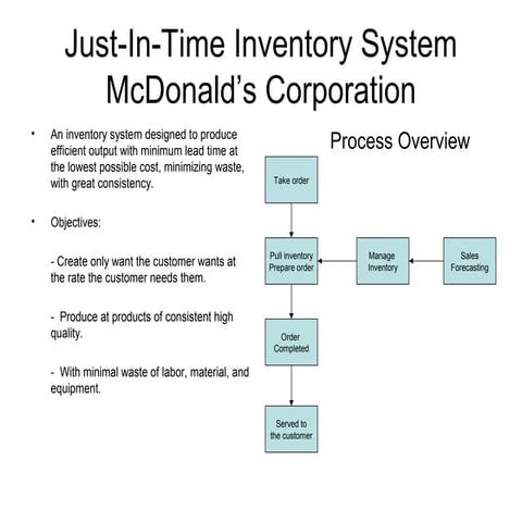 Just in-time inventory system