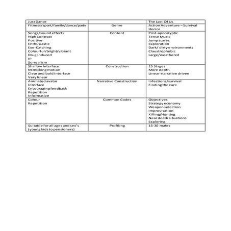 Just dance vs The Last Of Us