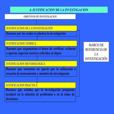 Justificación de la investigación  carlos méndez