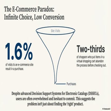 Convert More Shoppers: Give Them the Confidence to Click 'Buy' | PDF