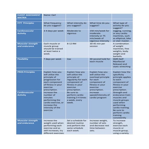 Ef310 unit 08 client assessment matrix fitt pros 3 (1) | PDF