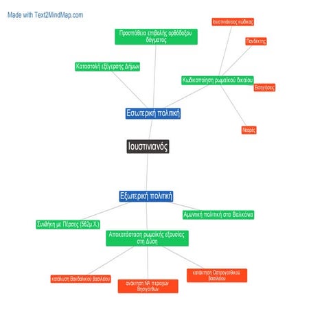 Ο Ιουστινιανός και το έργο του