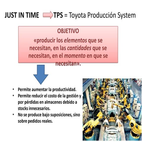 Just in time tps = toyota producción system | PPTX