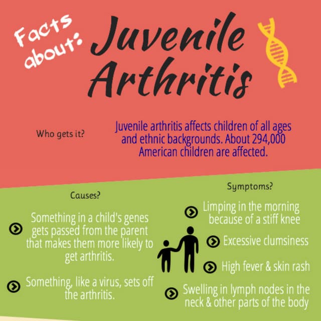 Facts about juvenile arthritis PDF