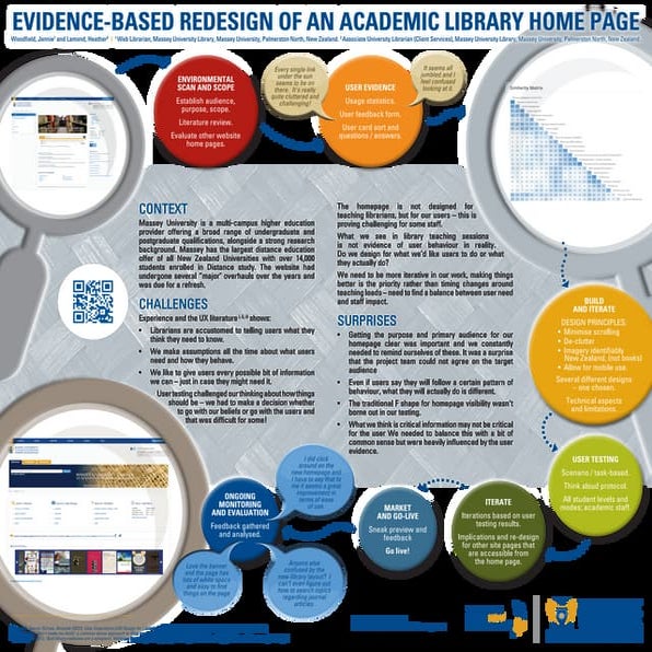 Evidence-based redesign of an academic library homepage