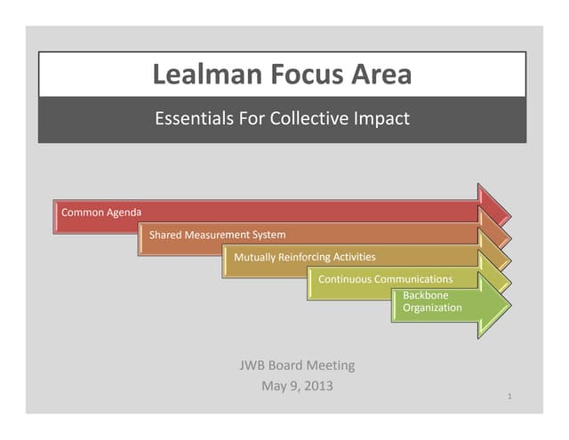 Lisa Sahulka JWB Board Presentation - Lealman