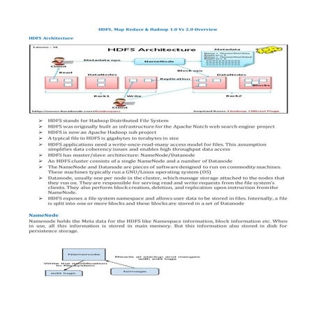 Hdfs, Map Reduce & hadoop 1.0 vs 2.0 overview