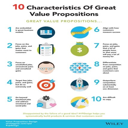 10 Characteristics of Great Value Propositions